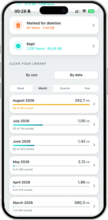 Dashboard sorted by date, browsing month by month